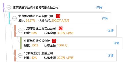 北京懋通華圣技術(shù)咨詢(xún)有限責(zé)任公司的技術(shù)咨詢(xún)服務(wù)