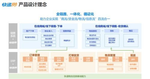 快遞100攜手金蝶ISV伙伴，以技術(shù)咨詢賦能生態(tài)，共啟高質(zhì)量發(fā)展新篇章