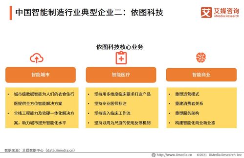 2021年上半年中國(guó)智能制造專題研究報(bào)告 技術(shù)咨詢視角下的產(chǎn)業(yè)洞察
